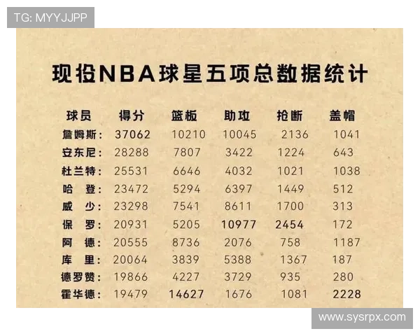 NBA赛季全面数据解析与球员表现深度对比报告