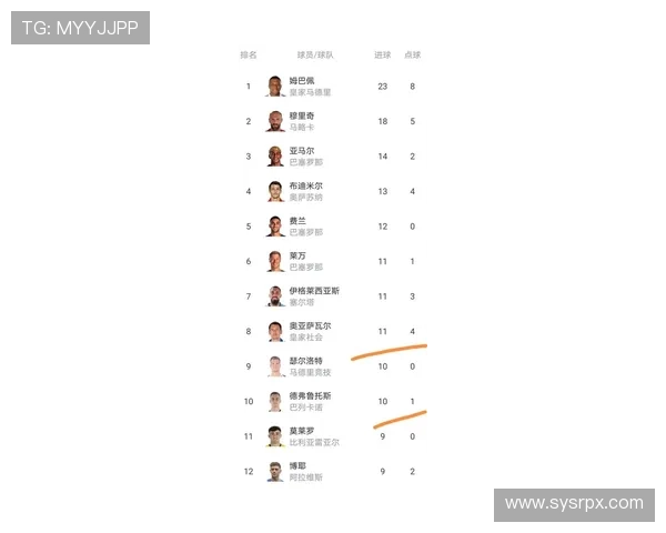 西甲最新战报全面解析球队表现与积分榜变化
