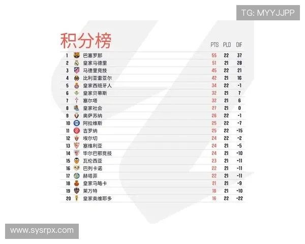 2026西甲联赛最新排名分析与各大球队表现趋势预测 - 副本
